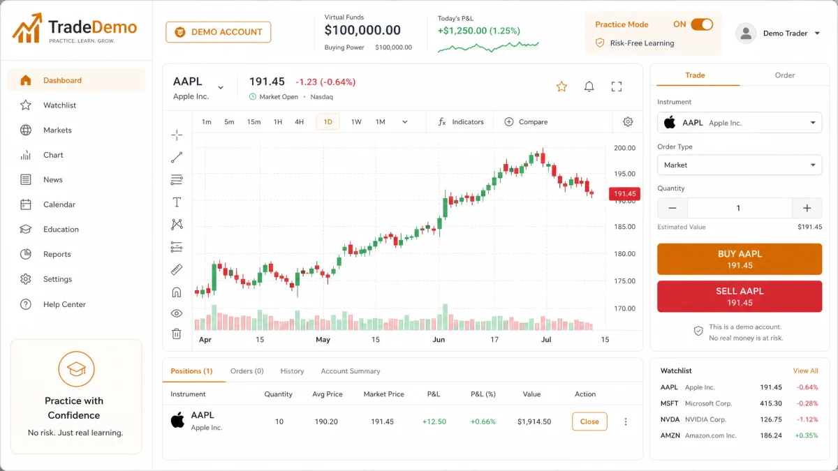 Bitnex V2 GPT — demo account interface